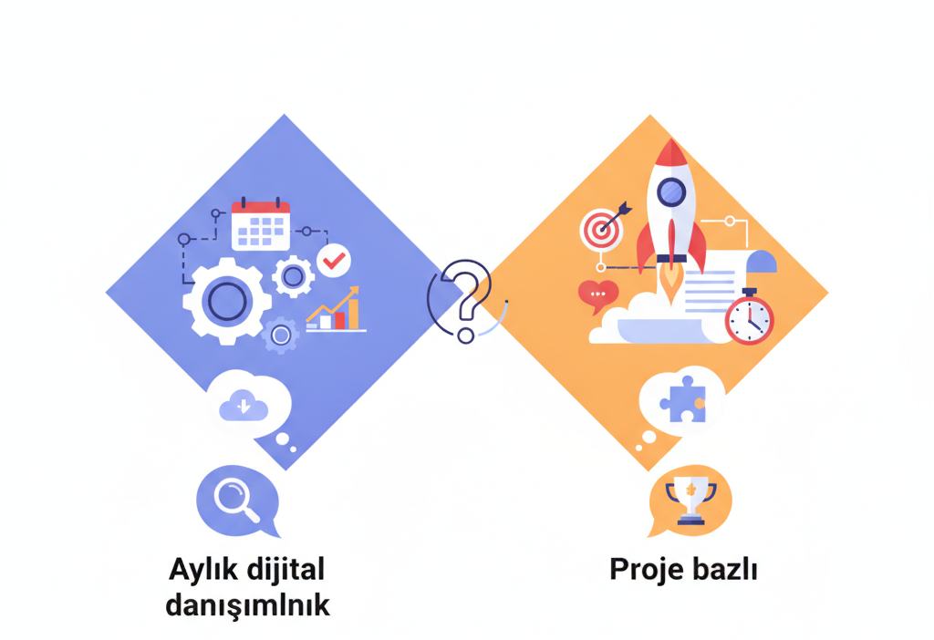 Aylık dijital danışmanlık mı proje bazlı mı daha iyi? (AI Görsel) – bağımsız ...